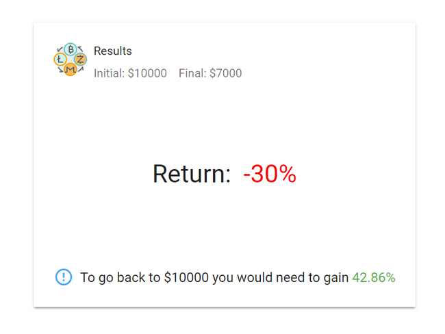 Find Percentage Return